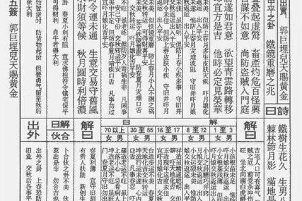 解签关帝灵签第四十一签
