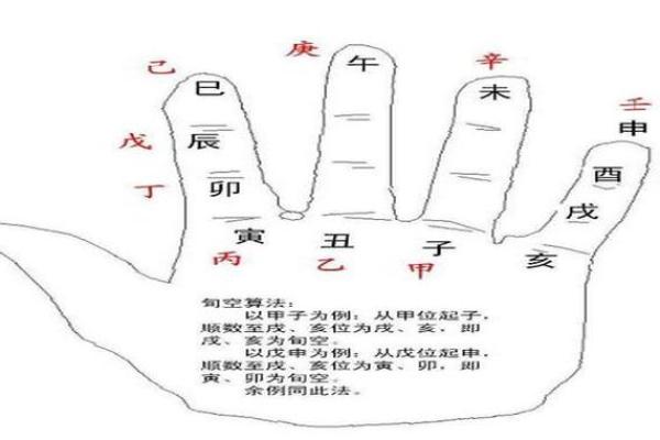 怎样给自己算命 怎样给自己算命