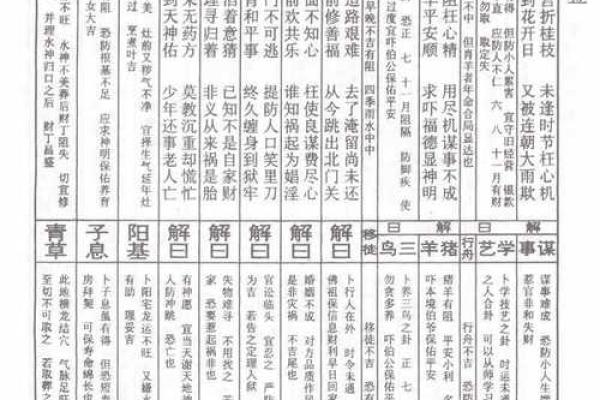 盘古灵签38签全解