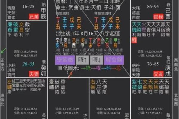 紫薇斗数看豪宅