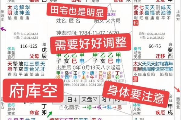 紫微斗数单身 紫微斗数看婚后生活？