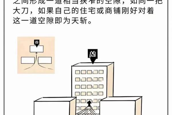 房子周围的风水