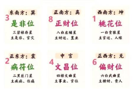 住宅择地风水要忌讳哪几点？