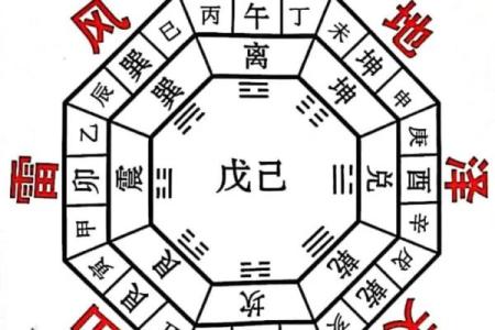看风水字头解释