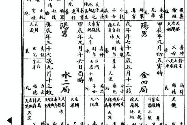 紫微斗数rumen 紫微斗数入门全书？