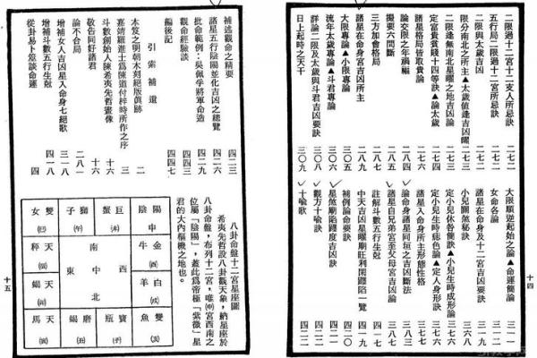 紫微斗数rumen 紫微斗数入门全书？