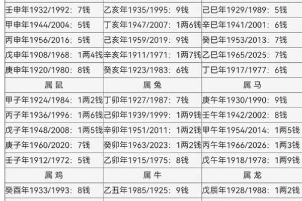 算命中天机什么意思