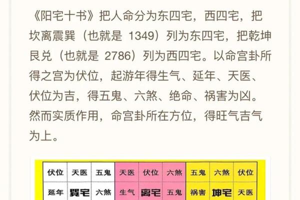 买房子如何看风水？