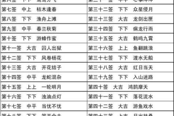 观音灵签唐僧取经解？