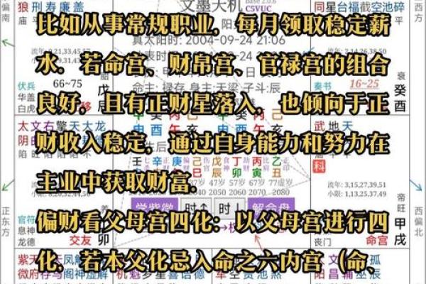 紫薇斗数看投资