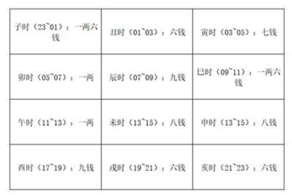 称骨算命越重越好吗 称骨算命越重越好吗
