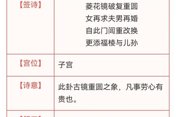 抽观音灵签真的有用吗