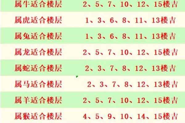 楼层选择与风水