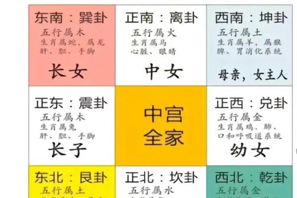 楼层选择与风水