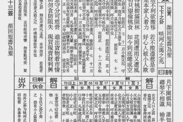 王公灵签详解
