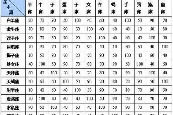 情侣姓名名字配对测试 情侣姓名算命配对? 情侣姓名名字配对测试 情侣姓名算命配对?