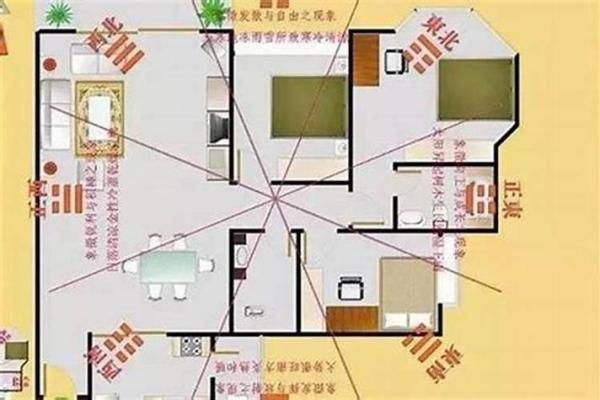 横财风水：财位是厕所怎么化解