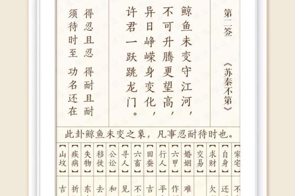 观首灵签七十七签