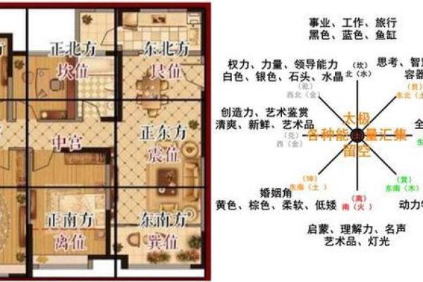 单身女士的卧室风水，该怎么看
