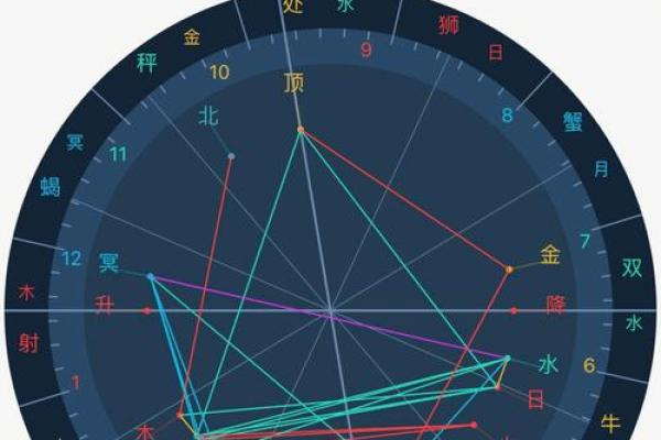 免费查紫薇星盘入宫是什么意思