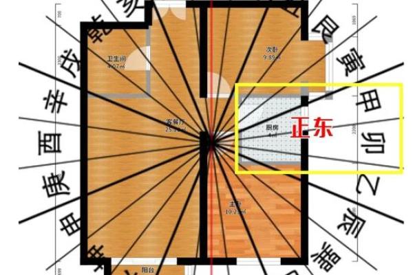 风水：调理好风水能预防疾病，不信你看看这几条实例！