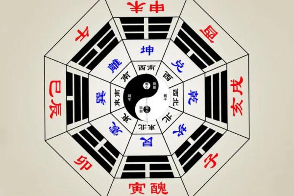 风水布局彩票中奖的方法
