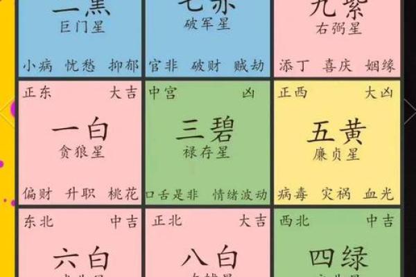 怎样判断一个地方风水好坏