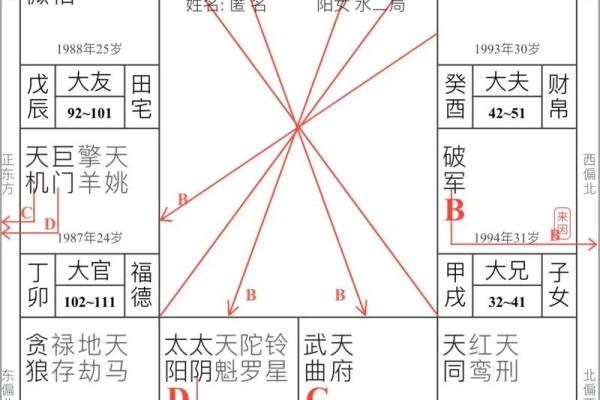 怎么排紫微斗数命盘快 紫微斗数快速排盘法？
