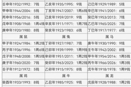 算命中天机什么意思