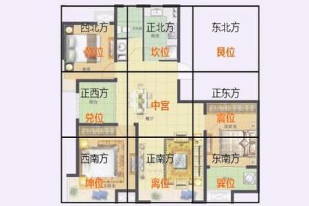 买房子如何看风水？