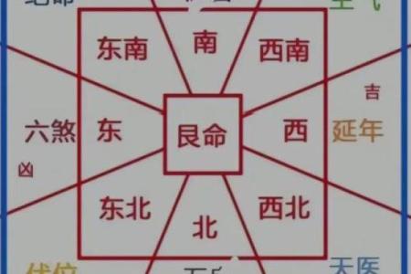 如何寻找一块旺财墓地风水宝地
