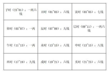 称骨算命越重越好吗