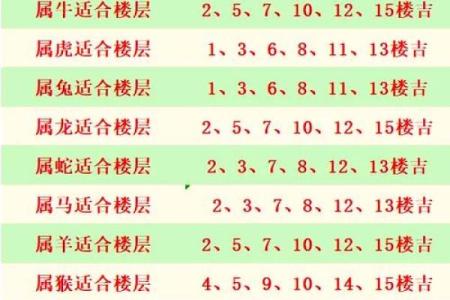 楼层选择与风水