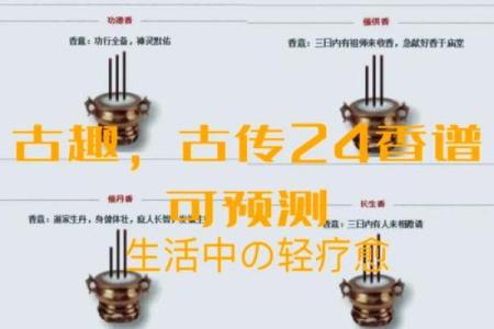 观香算命的依据是什么