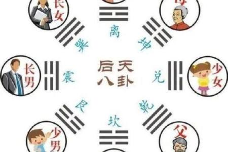东南方位代表长女 影响长女的十大风水