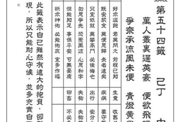 观音灵签43的内卦