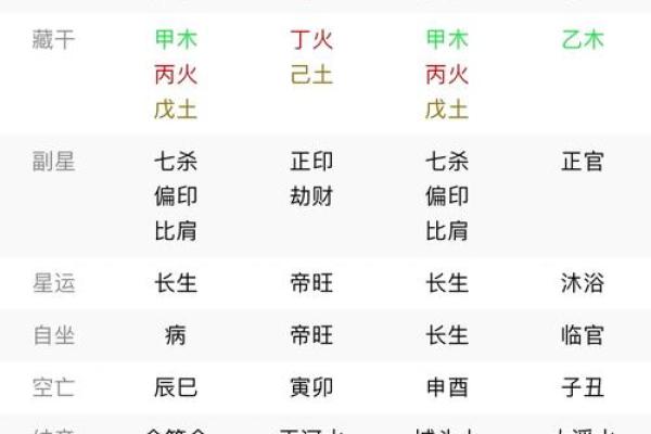 八字算命：正官代表什么？八字带正官好不好？带正官一定会当官吗？