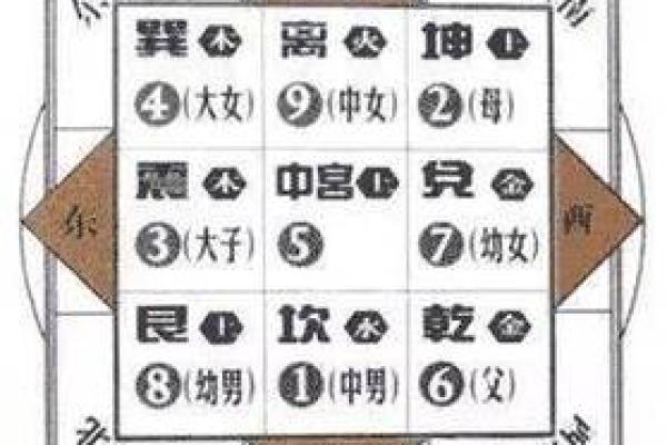 风水九宫飞星，甲辰年风水九宫飞星