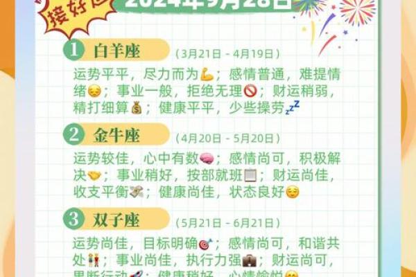 22年各星座运势图详解