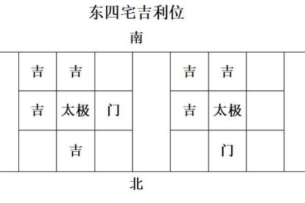 房子风水图片吉祥方位
