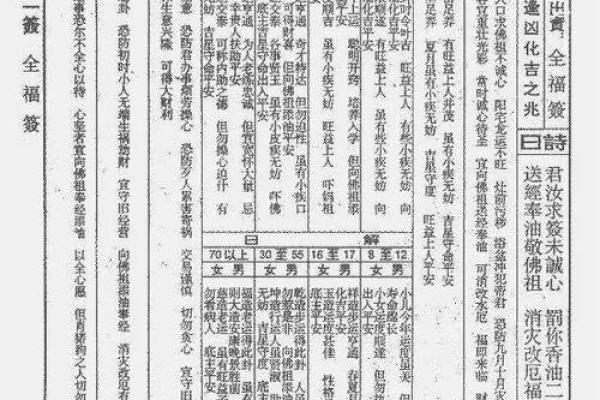 玄天上帝灵签12签解签
