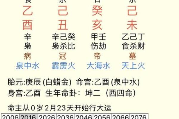 八字算命准确断人死期