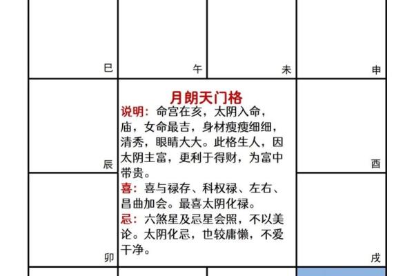 南京紫薇斗数