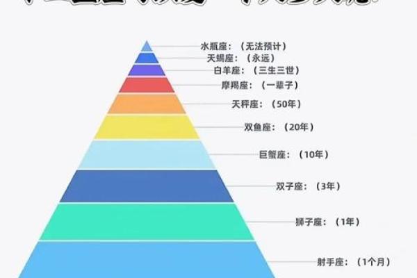 如何判别一个人是什么星座的人