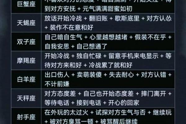 如何判别一个人是什么星座的人