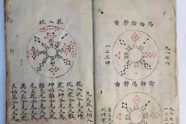 风水培训的基础，解读河书洛图
