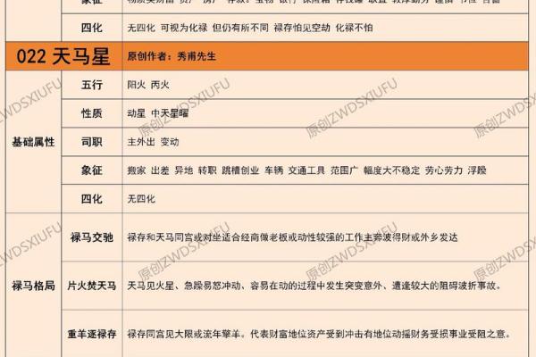 紫薇斗数天马一生机会