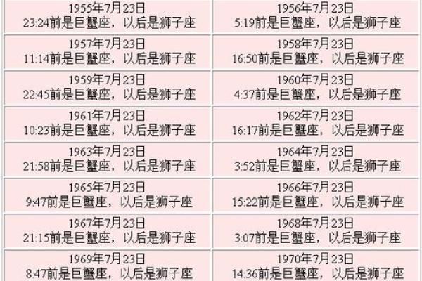 阴历生日对应星座准吗
