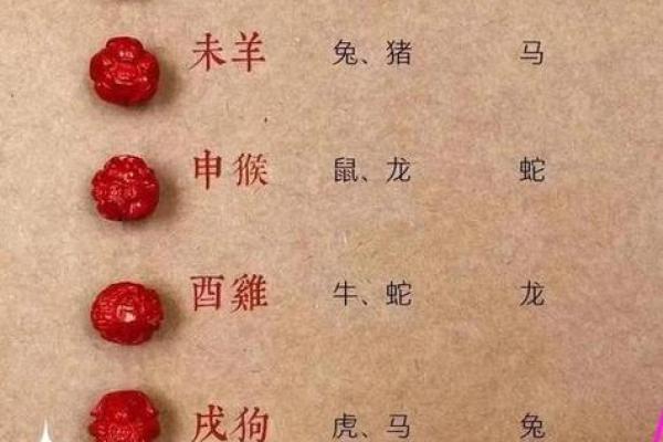 百度星座运势龙男和兔女
