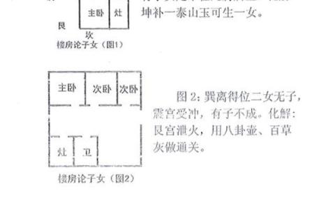 风水学：阳宅“内六事”涵义，吉凶判断、门主灶卫等要点！_1